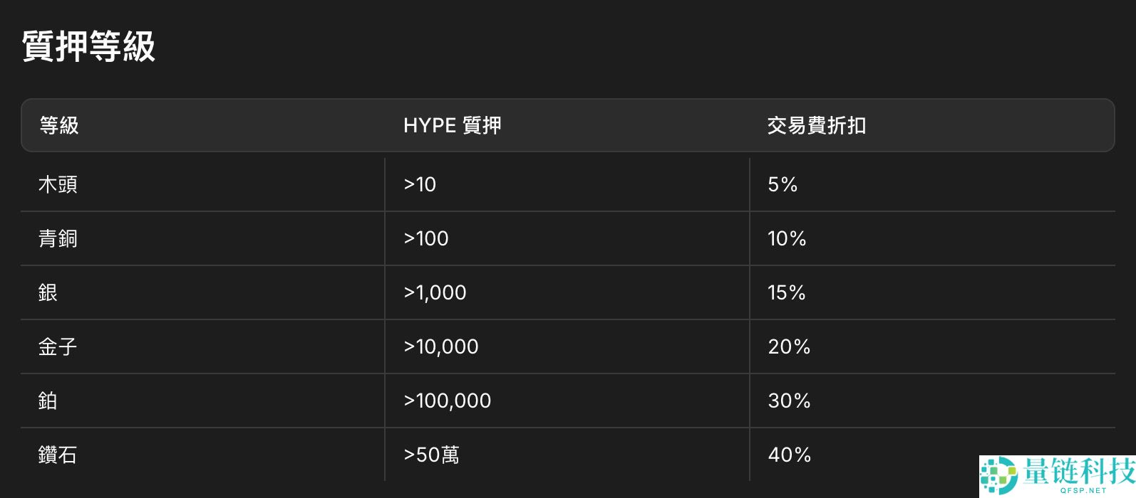 Hyperliquid是什么？为什么被誉为链上币安？未来如何？HYPE币项目介绍