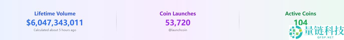 盘点 Solana 战略升级的核心叙事以及热门项目