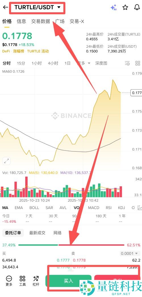 上线币安的TURTLE币是什么?未来潜力如何?TURTLE币前景分析与价格预测