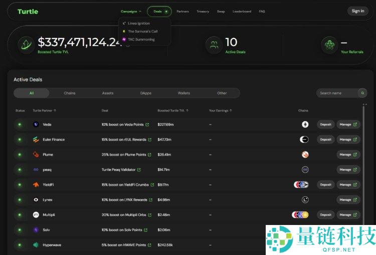 上线币安的TURTLE币是什么?未来潜力如何?TURTLE币前景分析与价格预测