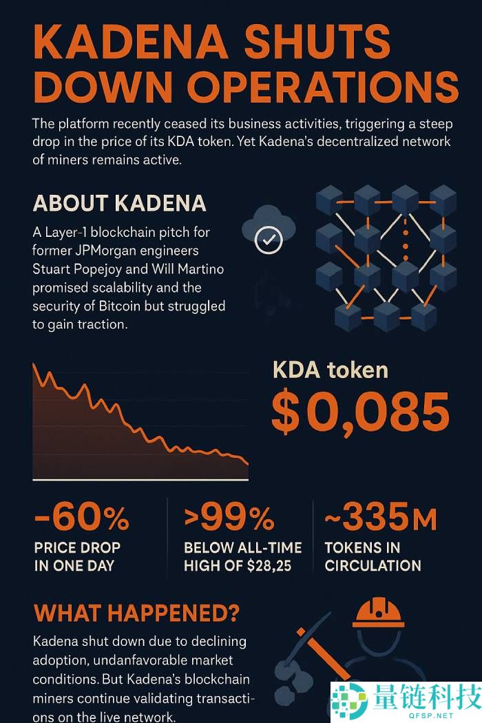 为什么Kadena的崩溃对加密货币如此重要？一文详细分析