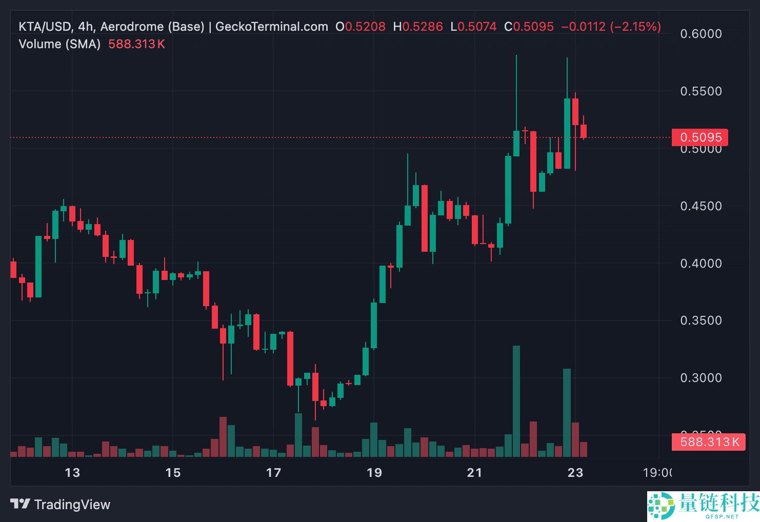 2025年10月Keeta (KTA)币价格预测：是一个好的投资吗？这个代币会爆发吗？