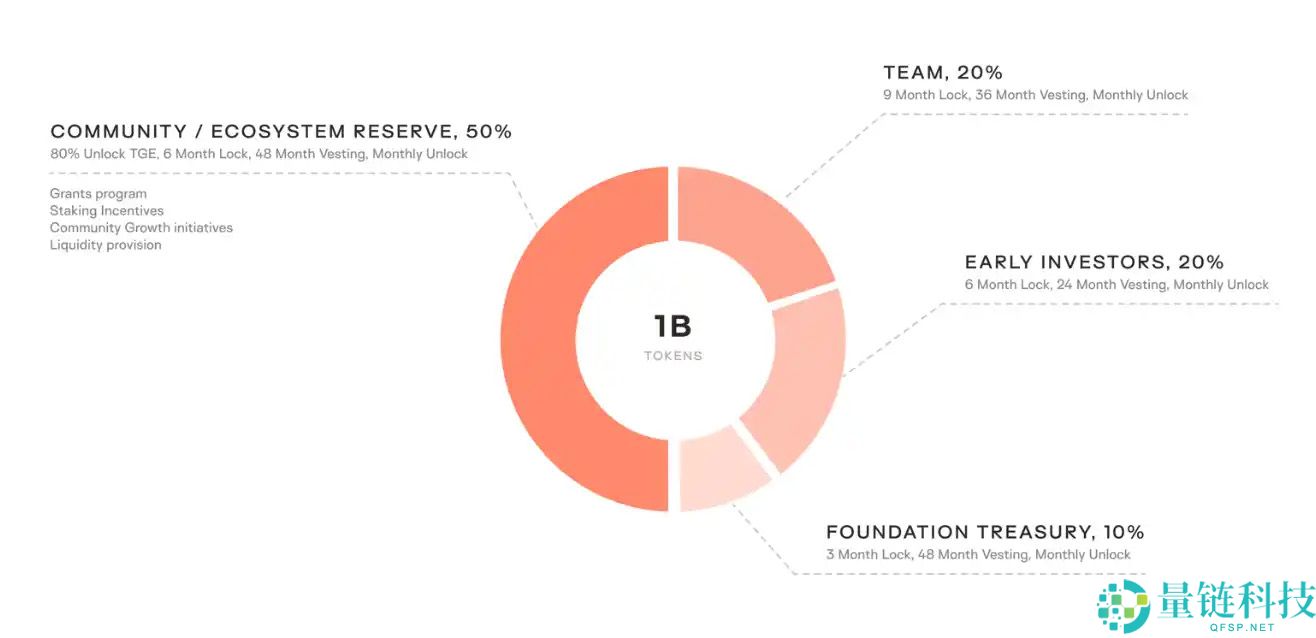 2025年10月Keeta (KTA)币价格预测：是一个好的投资吗？这个代币会爆发吗？