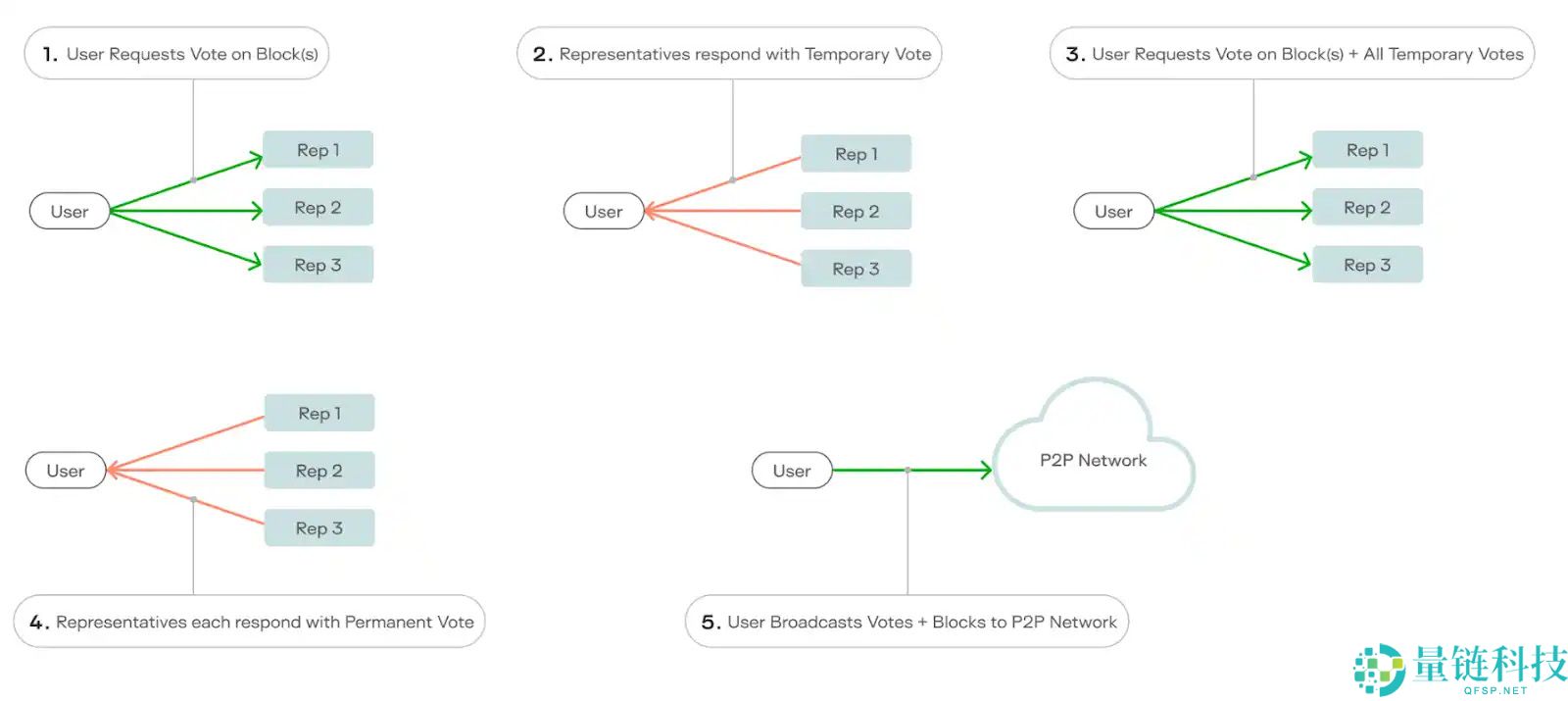 2025年10月Keeta (KTA)币价格预测：是一个好的投资吗？这个代币会爆发吗？