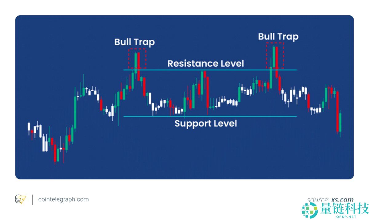 加密市场陷阱有哪些?如何避免?加密市场中牛市与熊市陷阱识别与避免指南