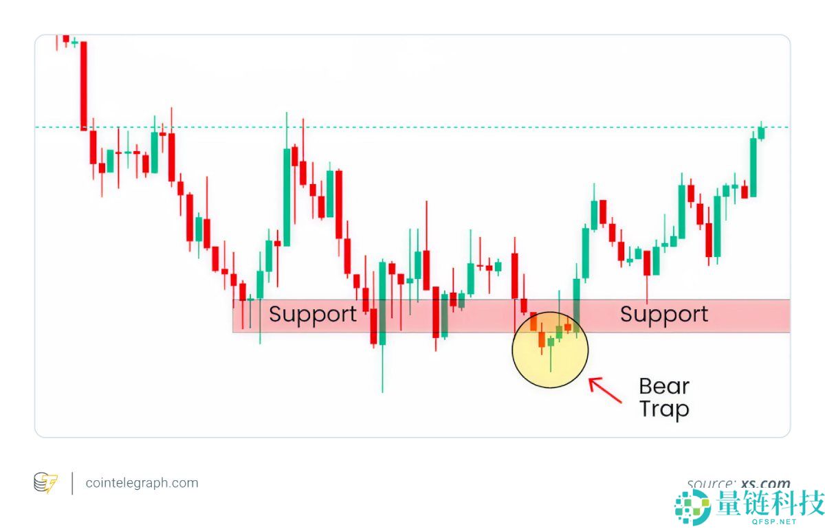 加密市场陷阱有哪些?如何避免?加密市场中牛市与熊市陷阱识别与避免指南