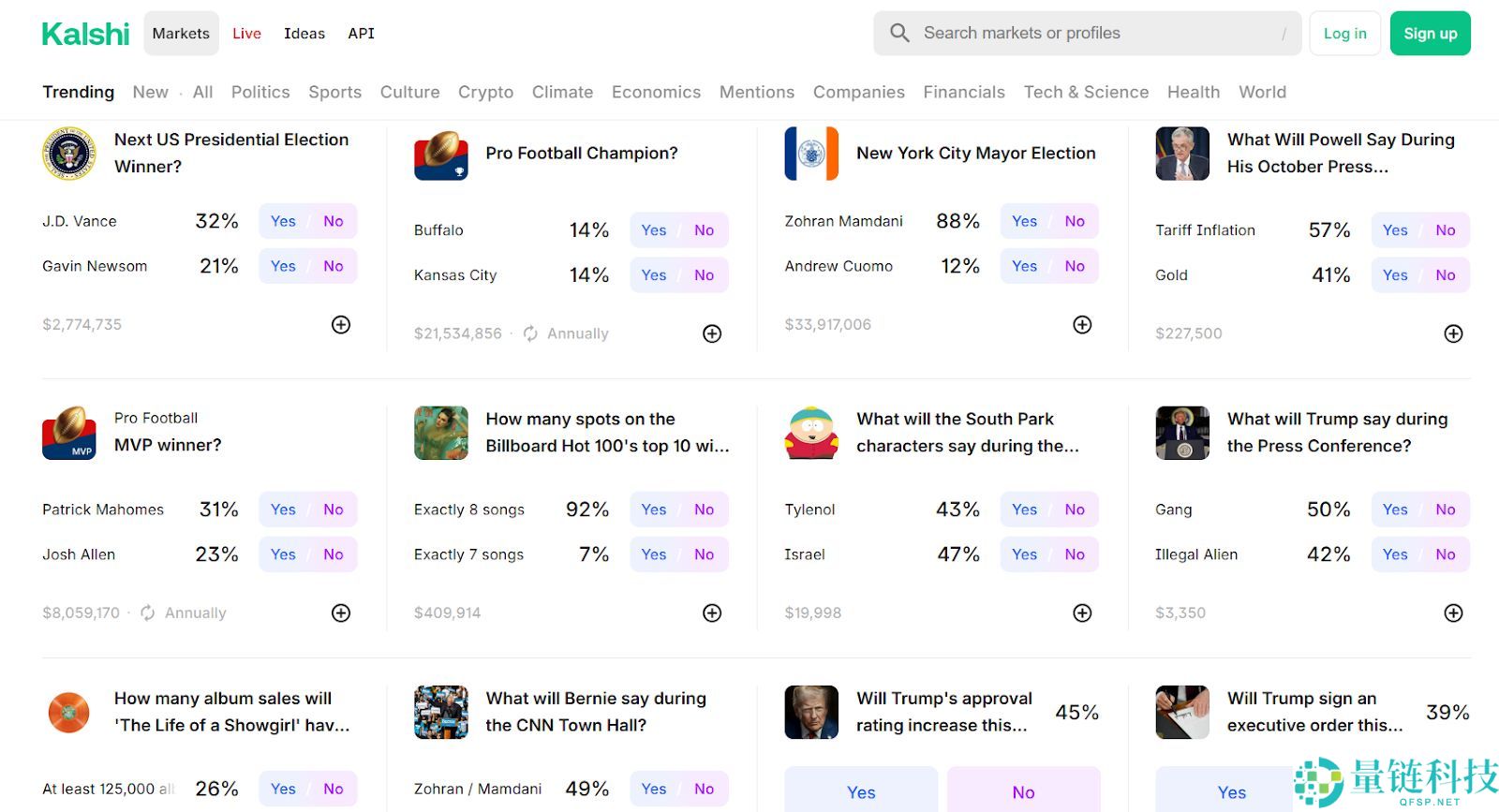 Kalshi 是什么？与Polymarket有哪些区别？一文介绍