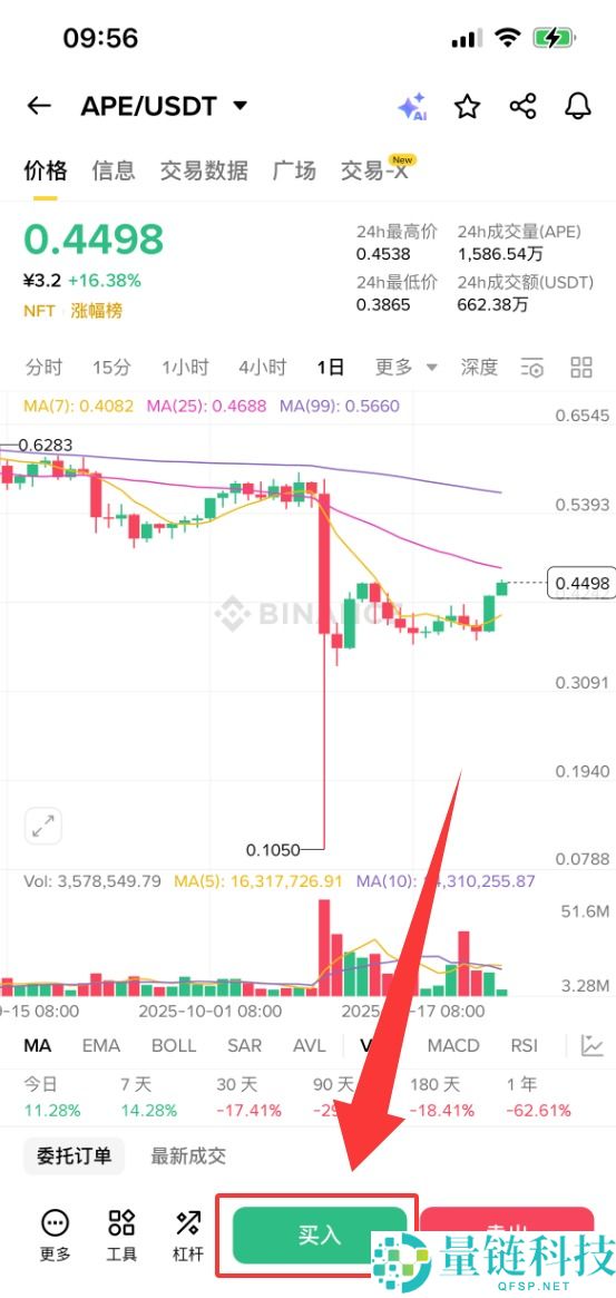 什么是APECoin（APE）？怎么买？APE代币经济学、市场估值及价格预测