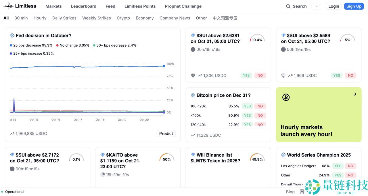 什么是 Limitless 链上预测市场？主要功能是什么？如何开始使用？