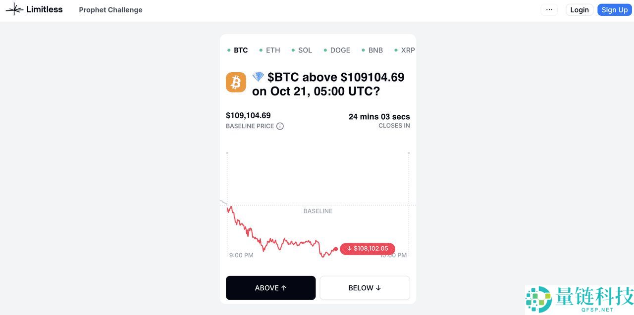 什么是 Limitless 链上预测市场？主要功能是什么？如何开始使用？