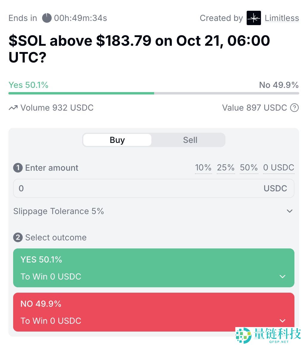 什么是 Limitless 链上预测市场？主要功能是什么？如何开始使用？