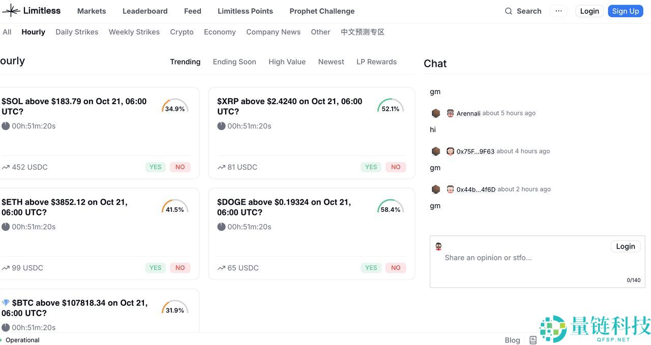 什么是 Limitless 链上预测市场？主要功能是什么？如何开始使用？