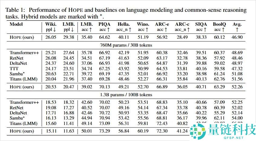 Google又发布了一篇能够改动AI将来的论文,此次它教AI具有了记忆。