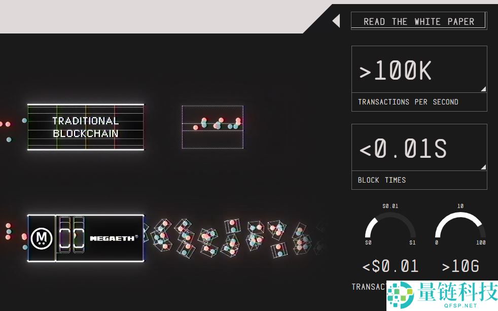 什么是MegaETH？如何加入MegaETH公开发售？MegaETH公开发售参与流程