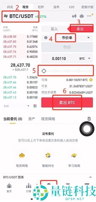 币安怎么玩？注册、下载、USDT买币、交易及提现一文讲解
