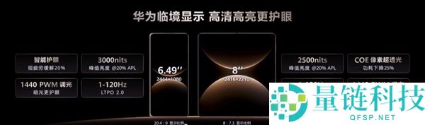 最强折叠屏,华为Mate X7发布,12999元起