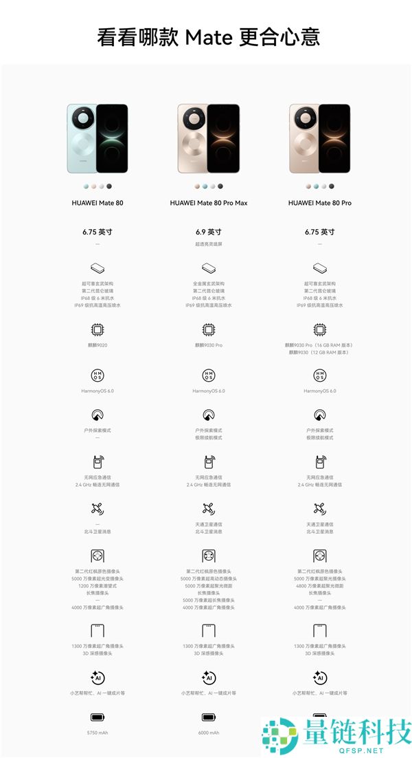 4699-12999元,华为Mate 80//Pro/Pro Max/RS四款机型价钱汇总