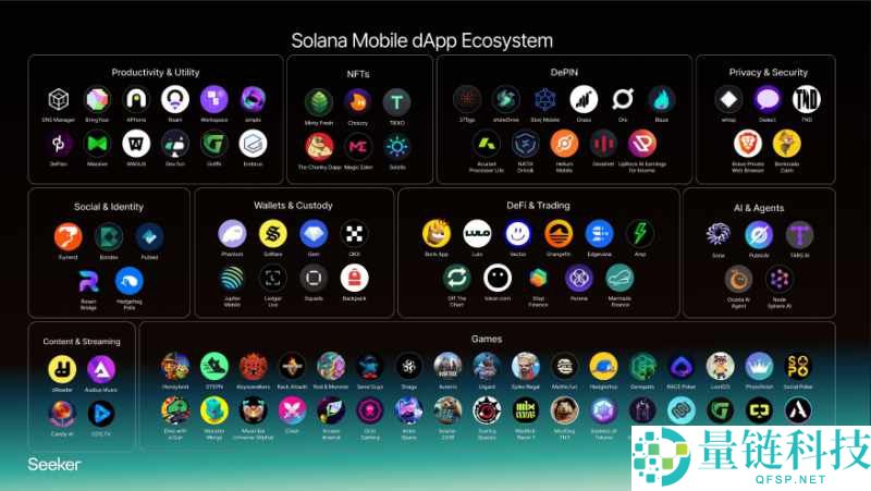 加密手机是什么？未来如何？Solana Seeker 和川普手机完整指南