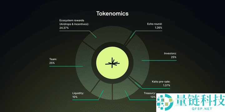 什么是LMTS代币?LMTS代币经济学、空投领取及价格预测