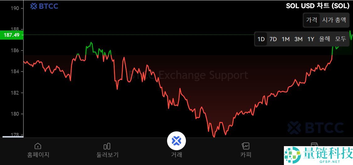 Solana (SOL)币是什么？SOL价格预测2025、2026-2030年