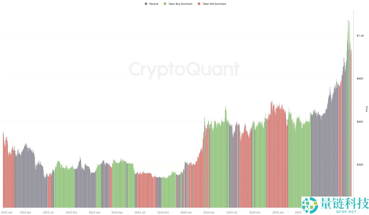 币安币（BNB）价格分析：为什么多头必须守住1000美元？一文了解