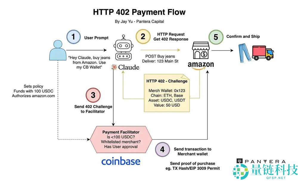 什么是x402协议？x402协议还有哪些项目值得关注？x402打新教学