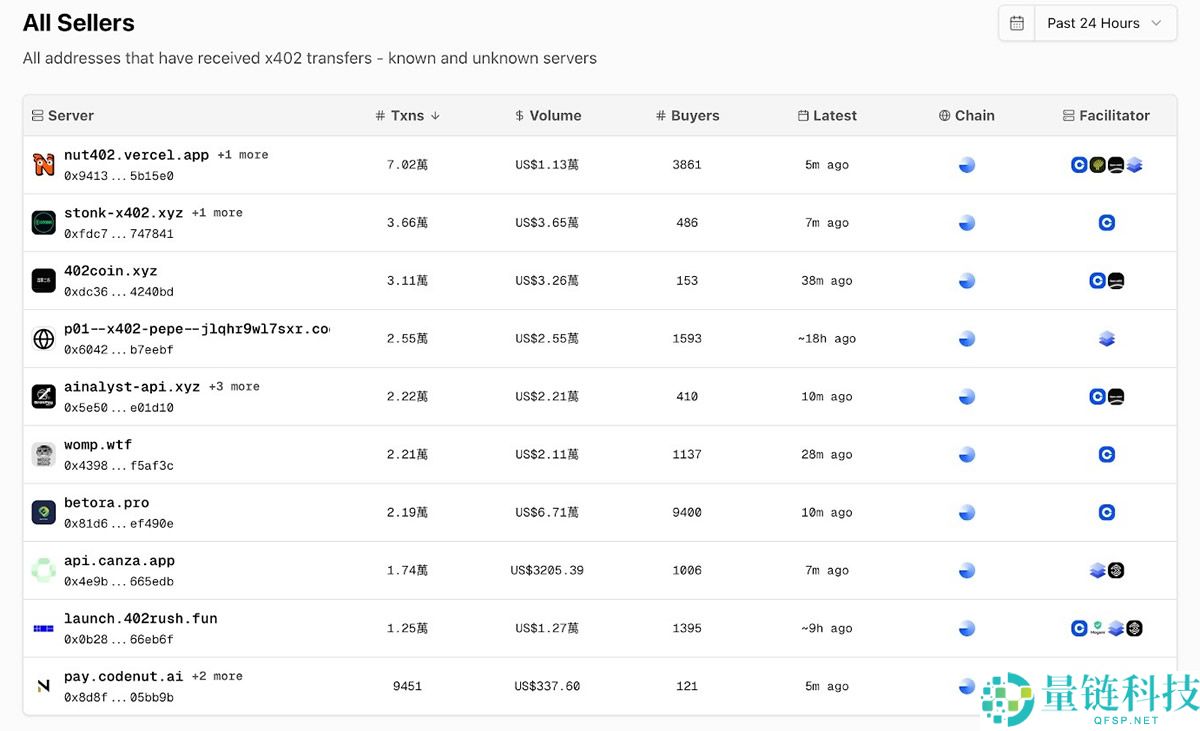 什么是x402协议？x402协议还有哪些项目值得关注？x402打新教学