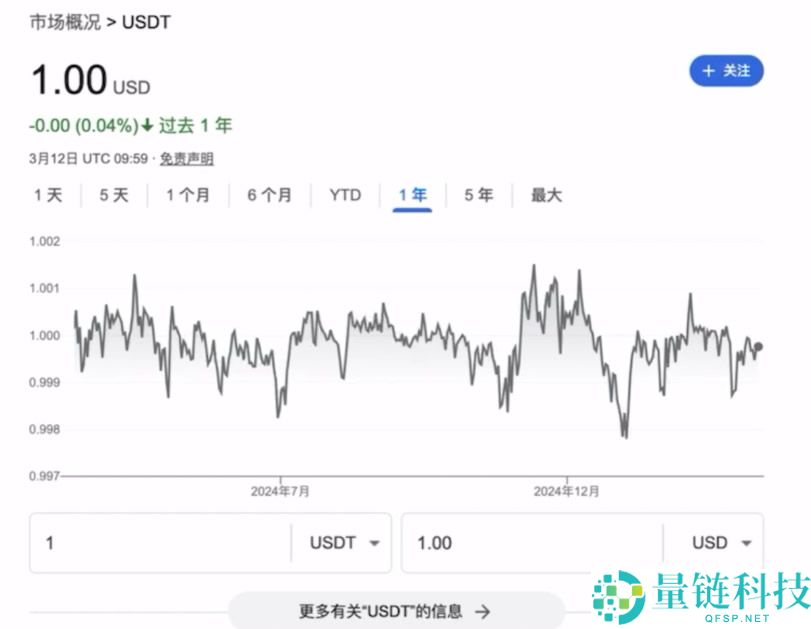 币圈入门必备工具，新人必学出入金、现货及不同交易所转移资产教程