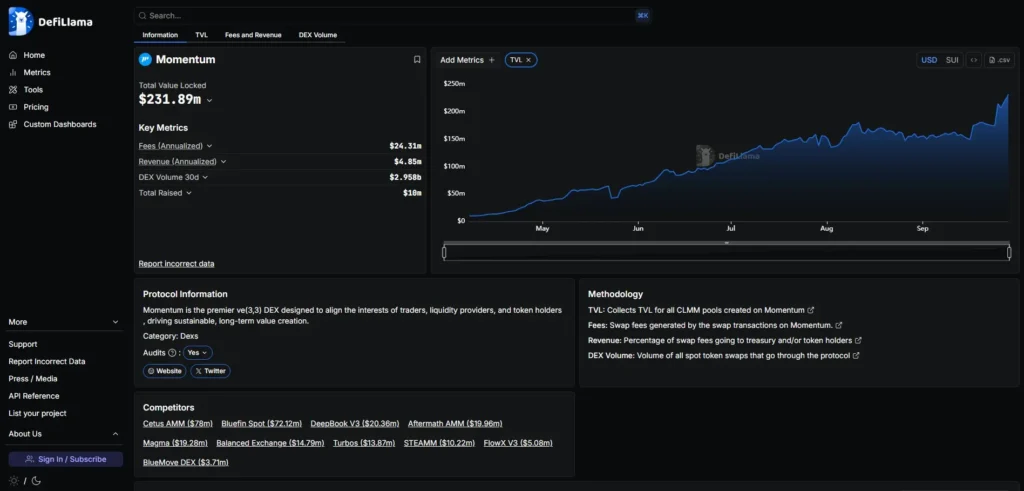 Momentum是什么平台？Momentum早期积分埋伏攻略