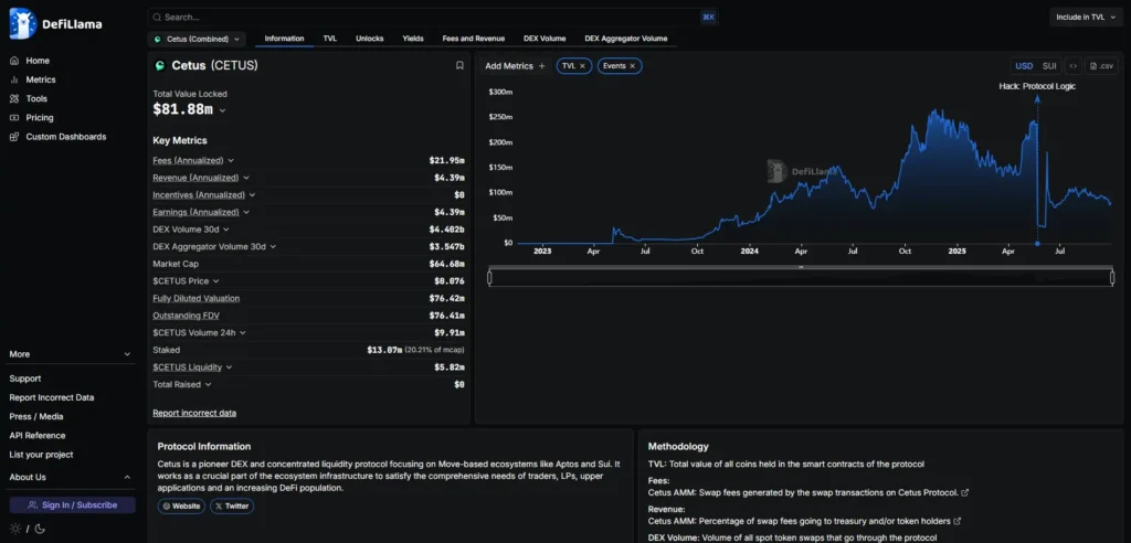 Momentum是什么平台？Momentum早期积分埋伏攻略