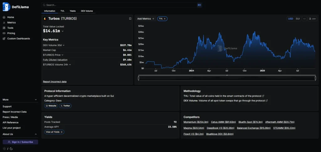 Momentum是什么平台？Momentum早期积分埋伏攻略