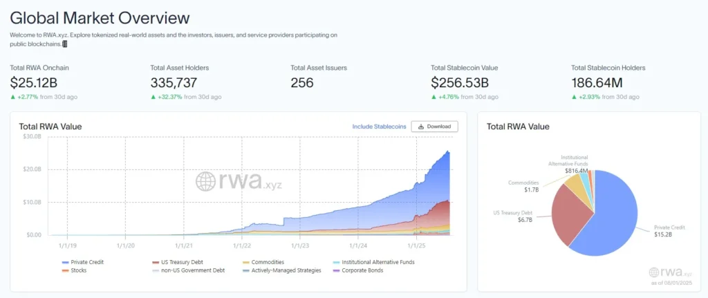 币安也可以买美债？ RWUSD是什么？RWUSD收益解析和申购教学