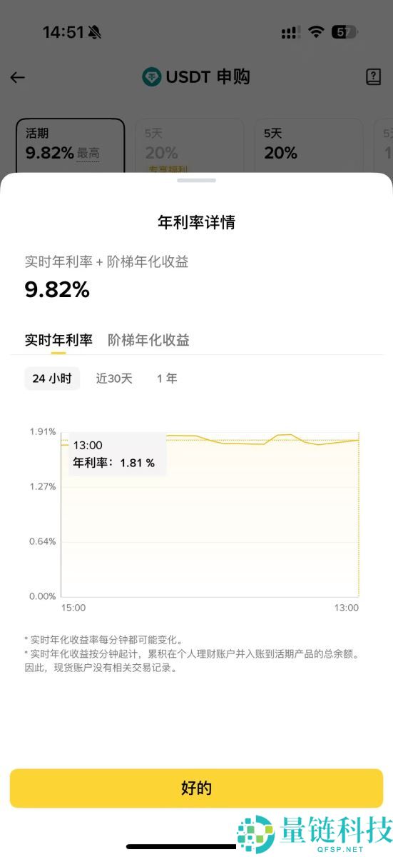 币安也可以买美债？ RWUSD是什么？RWUSD收益解析和申购教学