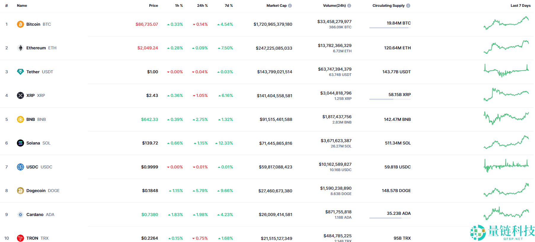 怎么玩虚拟货币？新手投资学会这五步