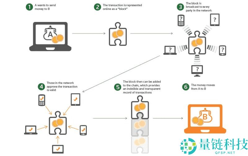 比特币闪电网络是什么?如何运作?2025比特币闪电网络发展分析
