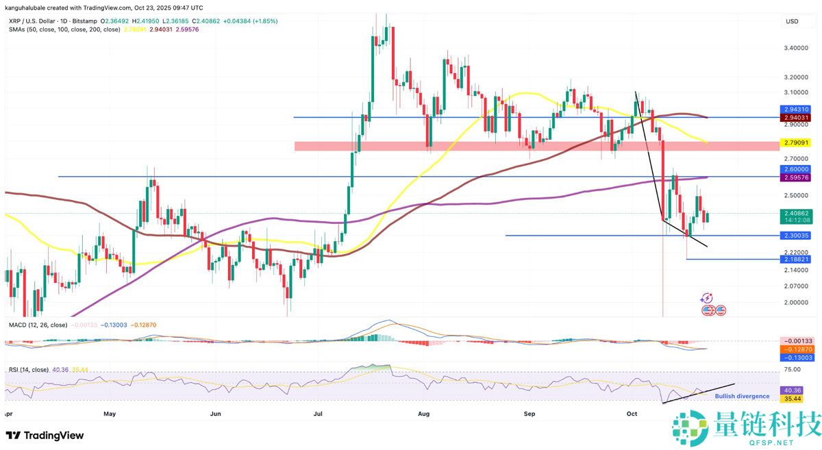 瑞波联合创始人在高位持续“套现”：这会影响瑞波币（XRP）价格吗？一文了解