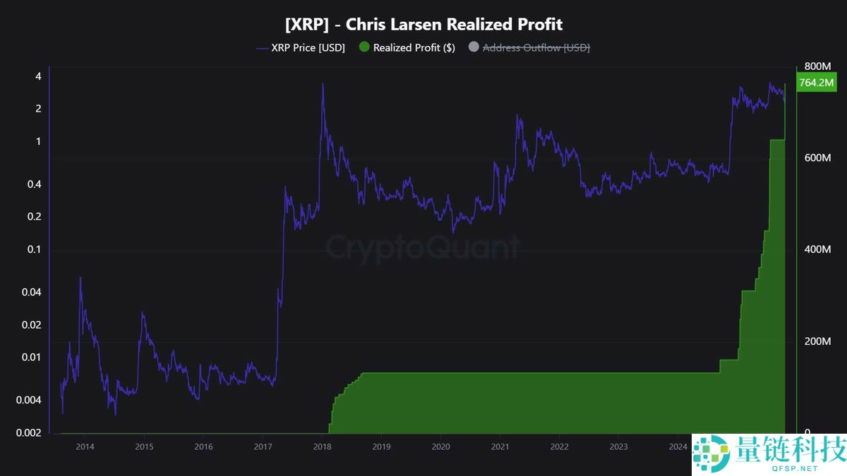 瑞波联合创始人在高位持续“套现”：这会影响瑞波币（XRP）价格吗？一文了解