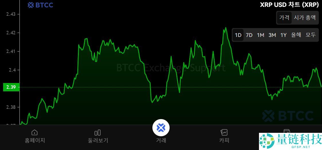 什么是瑞波币（XRP）?怎么买？XRP价格预测2025-2045年