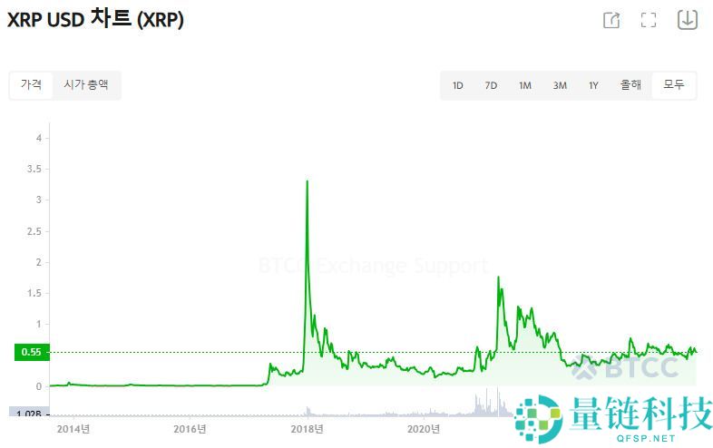 什么是瑞波币（XRP）?怎么买？XRP价格预测2025-2045年