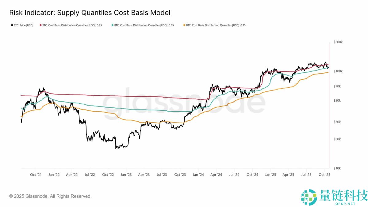 比特币盘整深水区：Q4关键阶段的突围路径