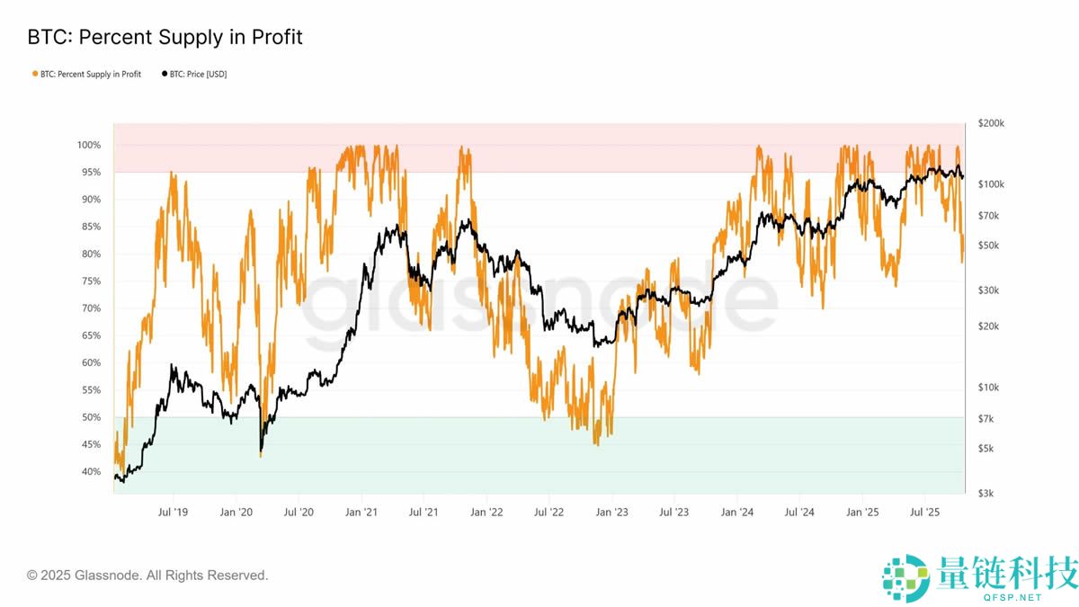比特币盘整深水区：Q4关键阶段的突围路径