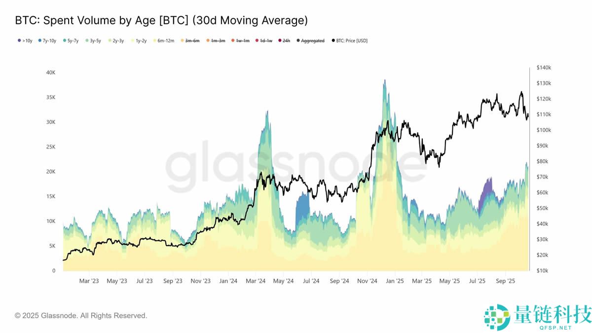 比特币盘整深水区：Q4关键阶段的突围路径