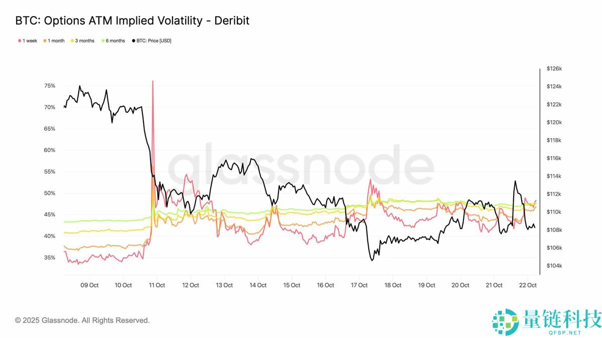 比特币盘整深水区：Q4关键阶段的突围路径