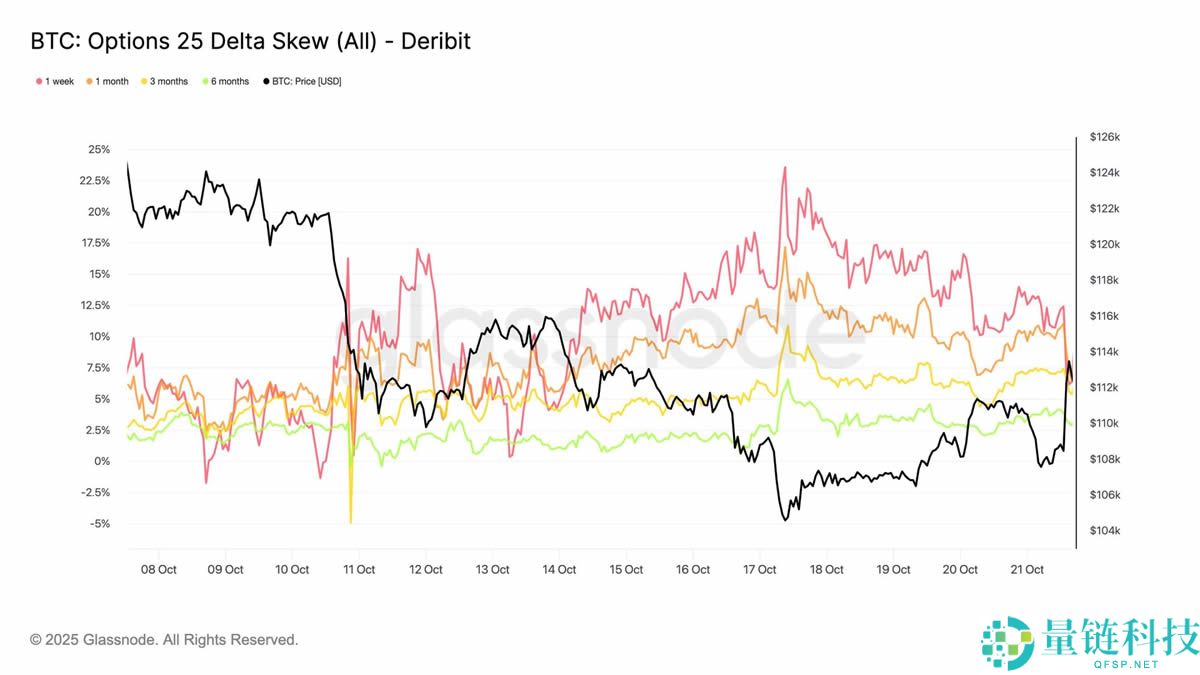比特币盘整深水区：Q4关键阶段的突围路径