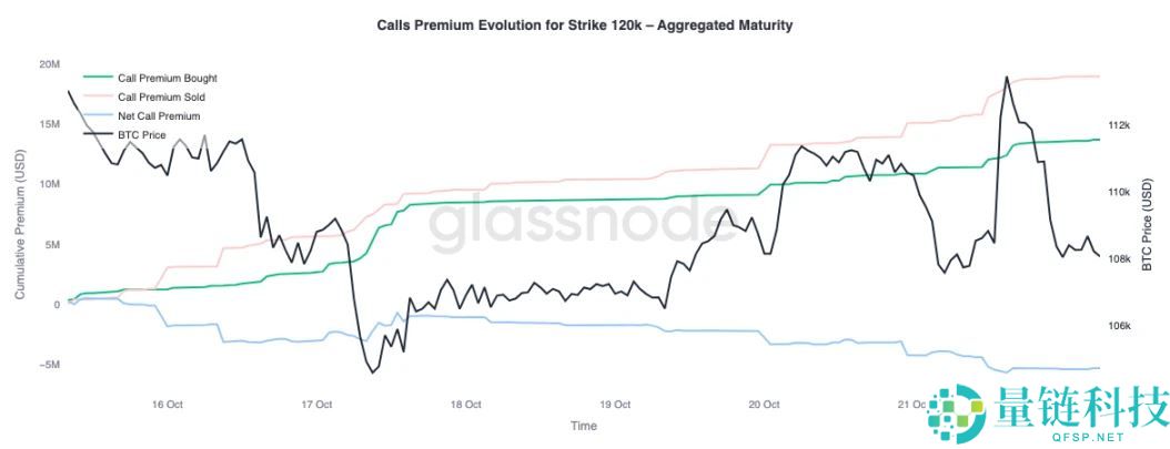 比特币盘整深水区：Q4关键阶段的突围路径