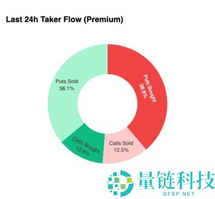 比特币盘整深水区：Q4关键阶段的突围路径