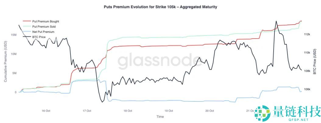 比特币盘整深水区：Q4关键阶段的突围路径