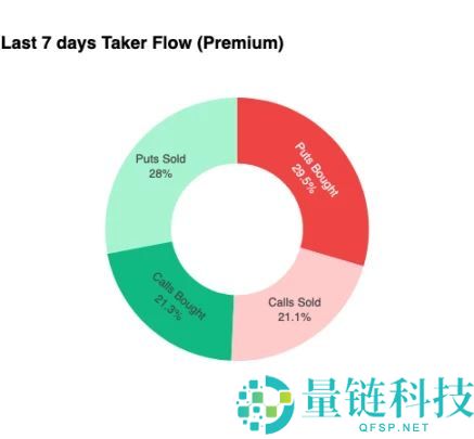 比特币盘整深水区：Q4关键阶段的突围路径