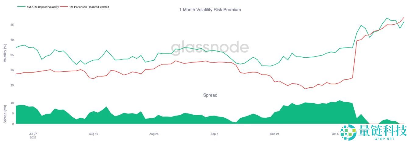 比特币盘整深水区：Q4关键阶段的突围路径