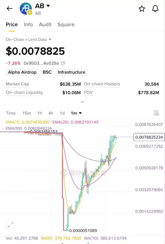 币安Alpha收益破新高？ Binance Alpha刷分最佳策略与现况利弊分析